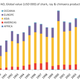 value of shark landings globally